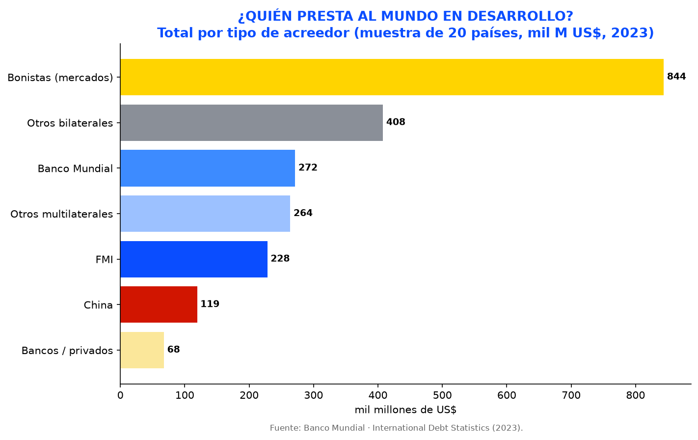 03_quien_presta