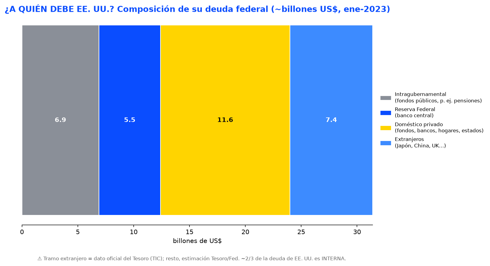 05_eeuu_composicion