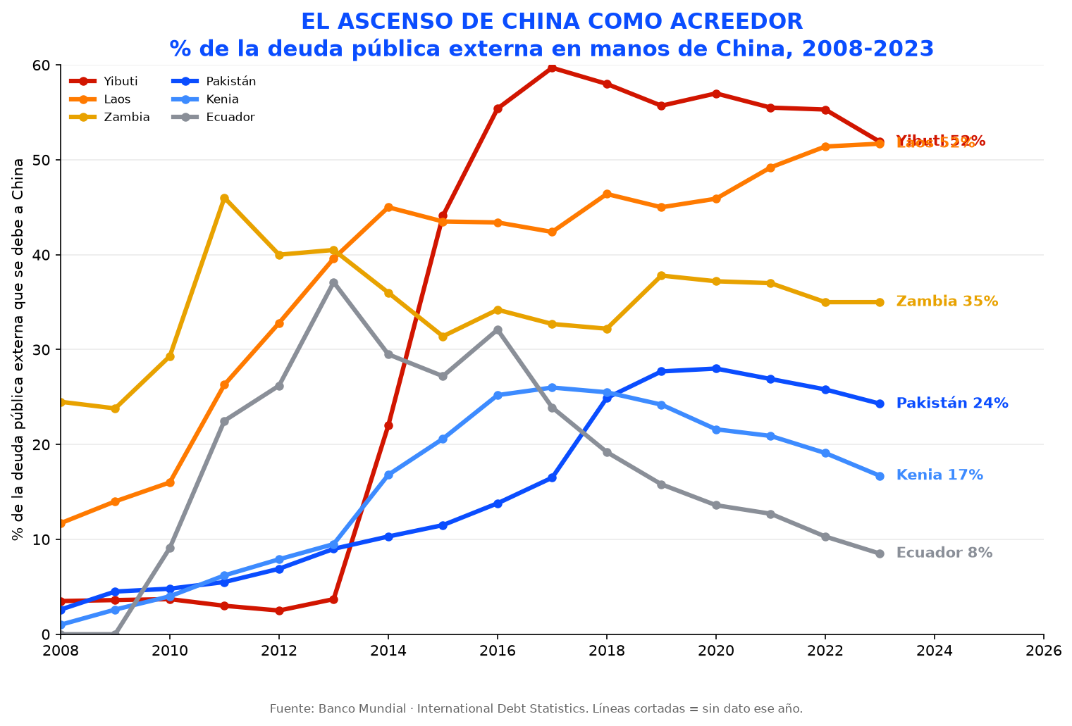 07_china_en_el_tiempo