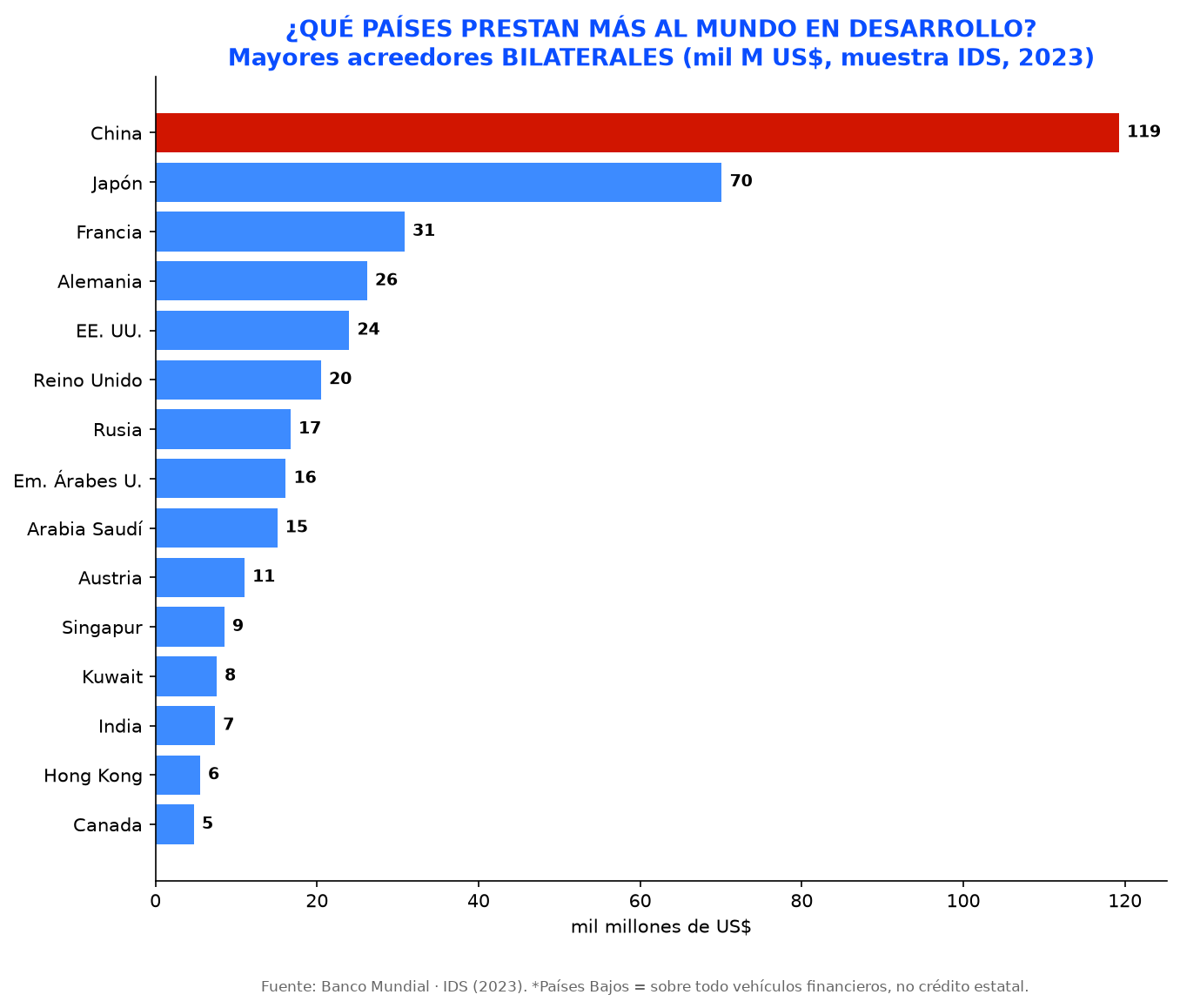 08_ranking_bilateral