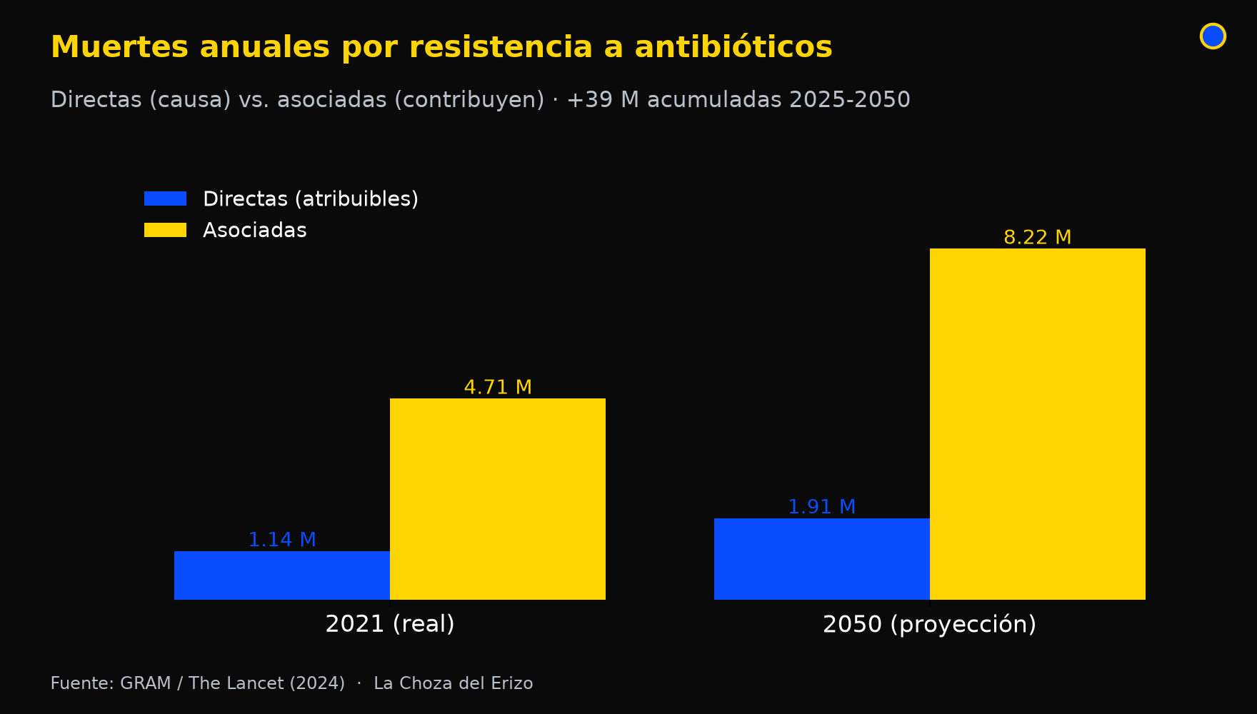 antibioticos muertes