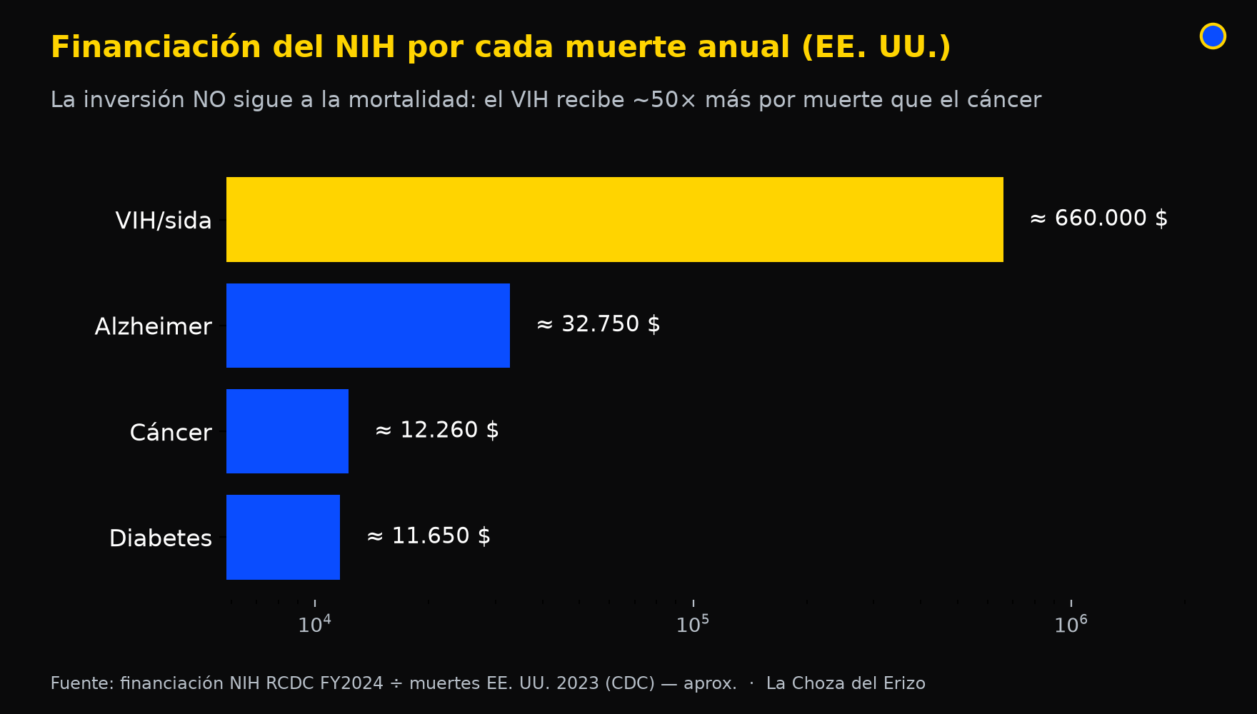 financiacion por muerte