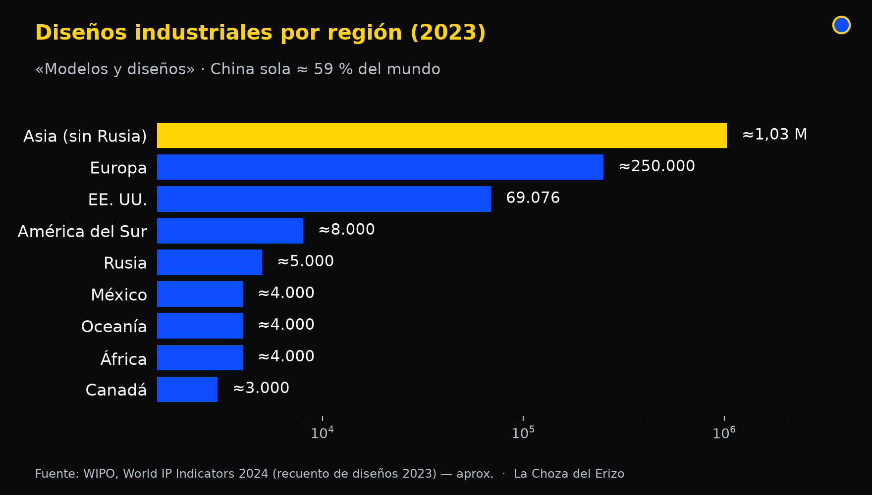 region disenos