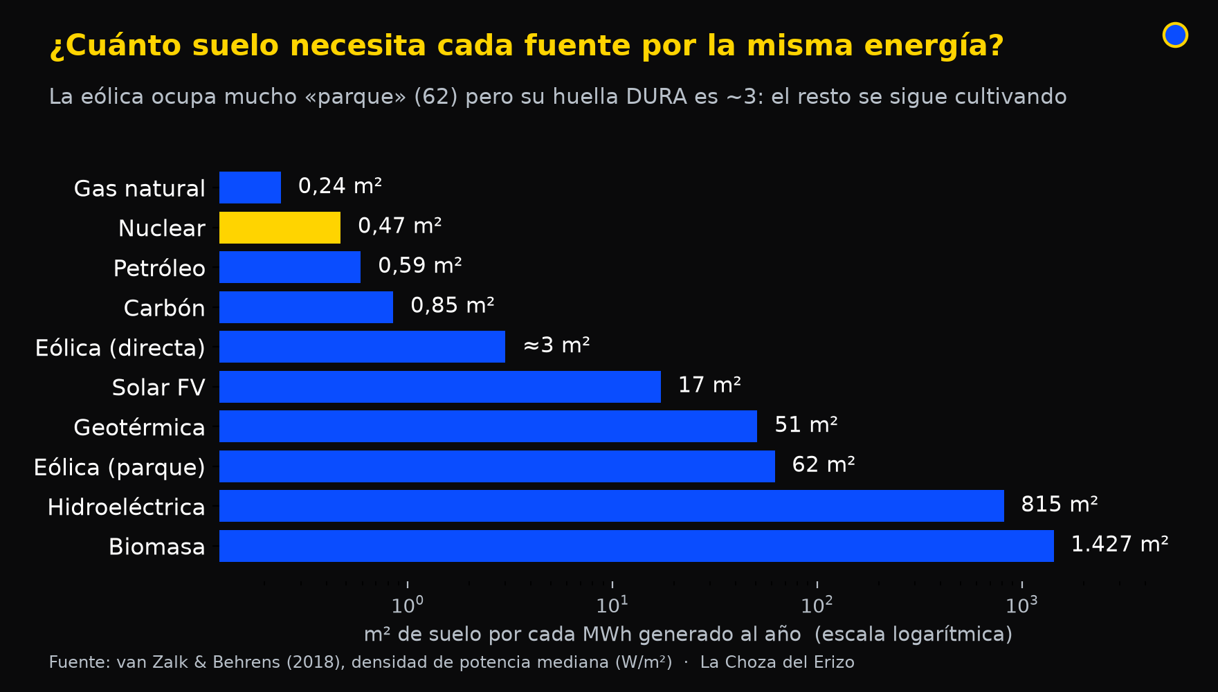 suelo por energia