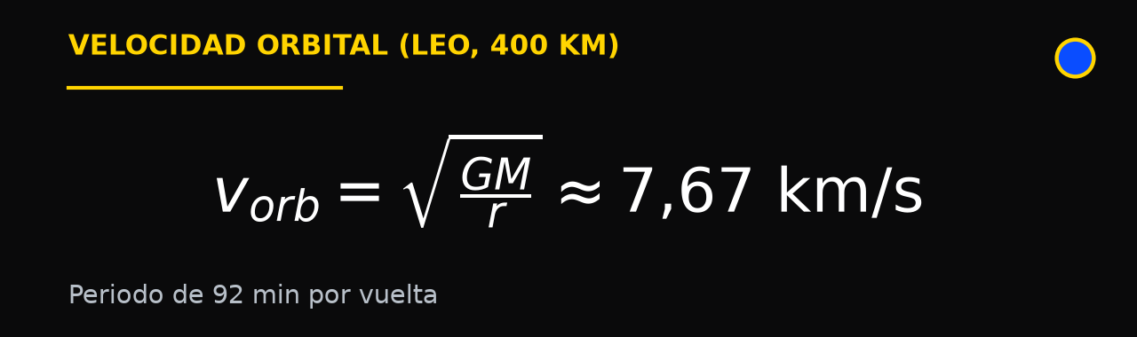 Fórmula de la velocidad orbital