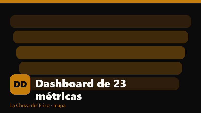 Dashboard de 23 métricas