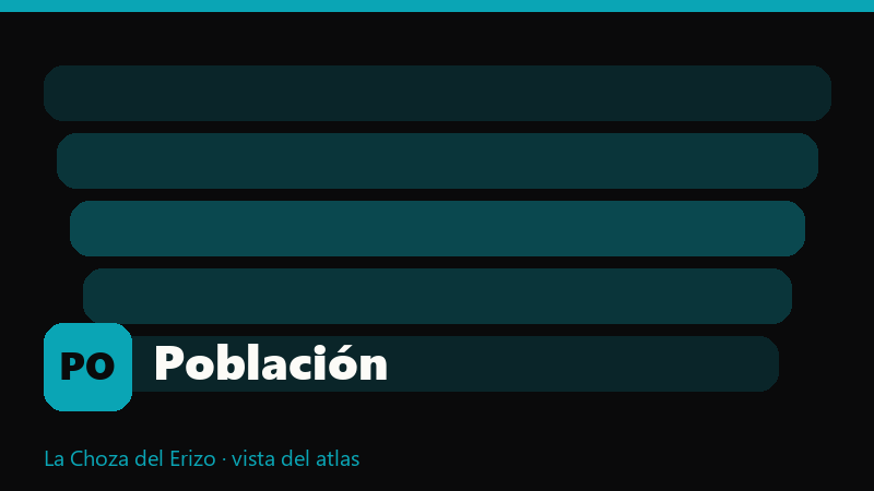 Población