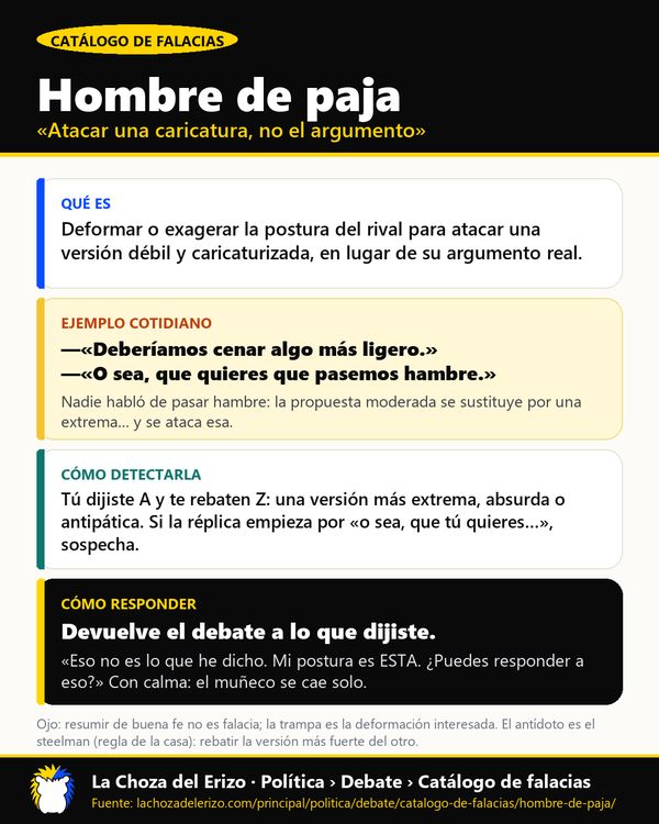Infografía · Falacia del hombre de paja (Infografía)