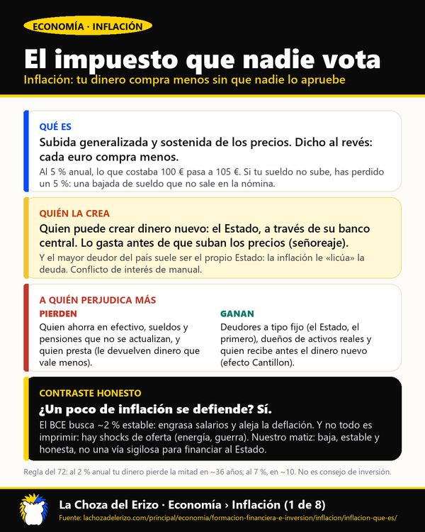 Infografía · Inflación: el impuesto que nadie vota (Infografía)